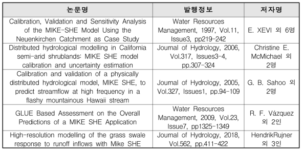 MIKE-SHE 관련 논문