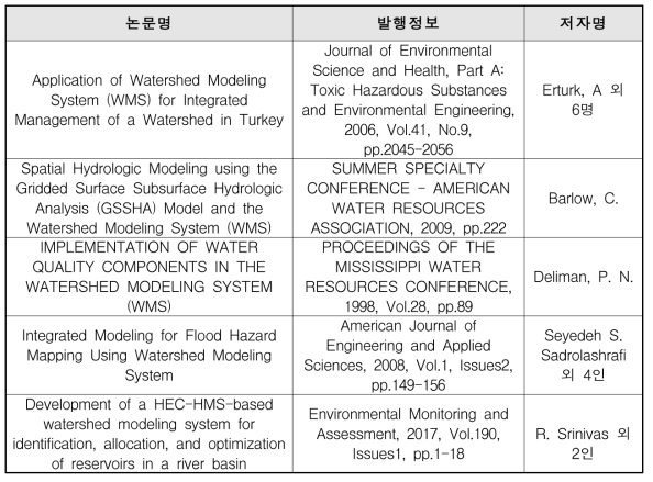 WMS 관련 논문