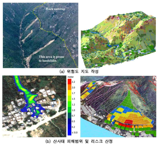 홍콩의 산사태 관련 연구