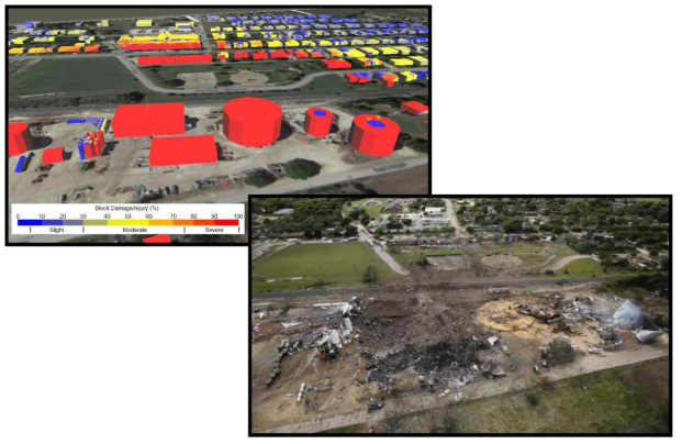 ExDAM에 의한 예상 손상 평가 결과와 실제 피해 사례 시각적 비교 출처 : BREEZE’s Technical Paper. (2014) Large-Scale Explosion Consequence Modeling : West, Texas Fertilizer Plant Case Study