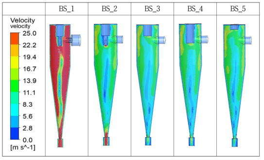 내부 유동 분석을 위한 사이클론 모델링에 따른 Velocity 분포