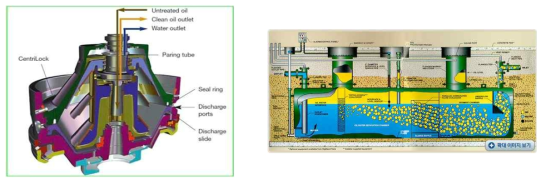 원심분리기(좌), 밀도 분리기(우)