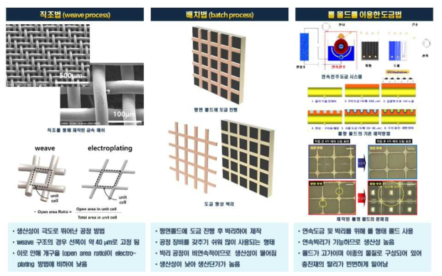 마이크로필터 제작방식