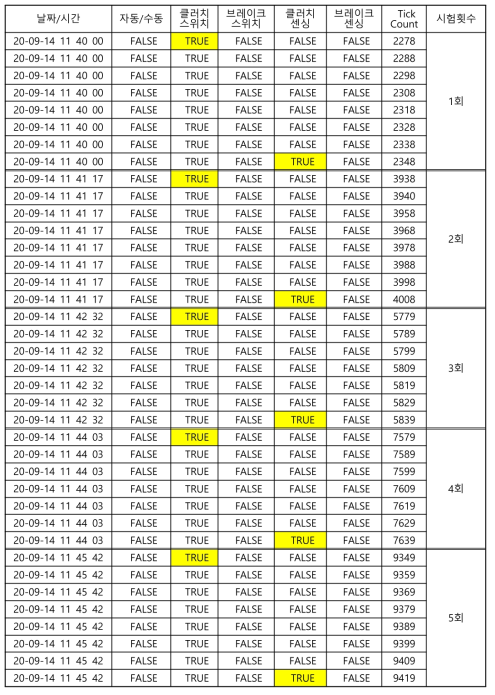 클러치 시험 데이터