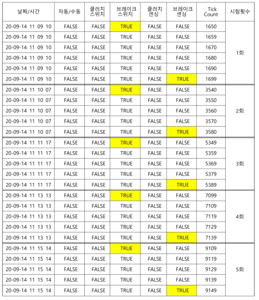 브레이크 시험 데이터