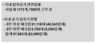 국내 공기압축기 현황