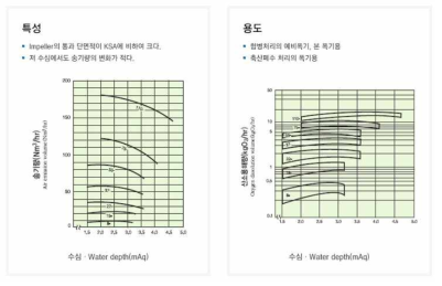 K社 폭기기 특성