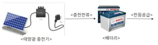 전원 공급장치 개요