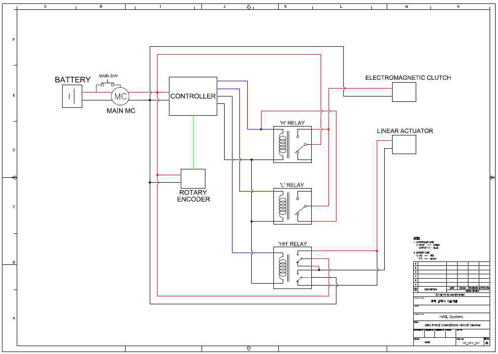 풍력 공기압축기 전자제어시스템 전장회로도