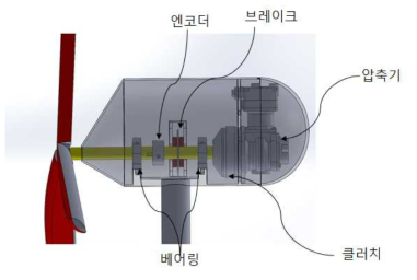 풍력 공기압축기 전자제어 시스템 하드웨어 구성