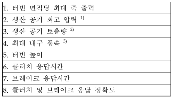 풍동 실험실 테스트 지표 항목