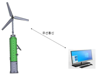 데이터 기록용 모니터링 시스템