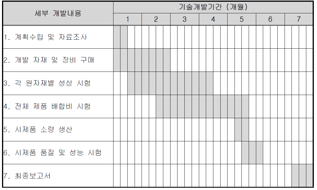 실험 진행 계획표