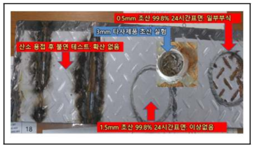 내부식성 시험