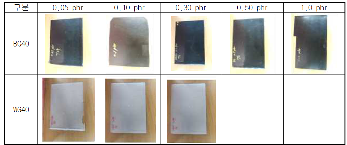2차원소재 함량별 실리콘계 도료 시편