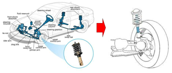 자동차 쇼크업소버 전체 모식도 (인터넷 참조)
