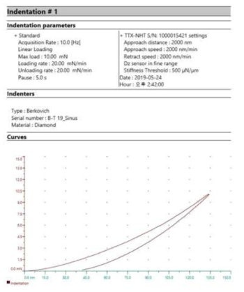 나노인덴테이션 측정 결과 데이터