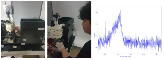 박막의 구조 및 결합상태를 측정할 수 있는 라만(Raman) 스펙트럼 분석 장비 및 측정 결과