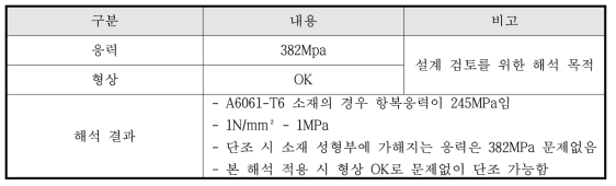 단조 시뮬레이션 해석적 검토