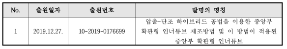 특허 출원 현황