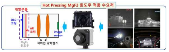 수송기기 적외선 열상카메라 적용 HP-MgF2 윈도우 적용처
