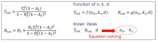 양쪽 폴리싱된 소재의 전체 투과율/반사율과 이를 이용한 소재의 n, k 계산