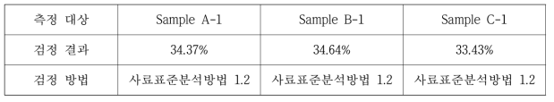 Sample A-1, B-1, C-1의 조단백질 차이 (1차 결과 보고서)