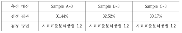 Sample A-3, B-3, C-3의 조단백질 차이 (3차 결과 보고서)