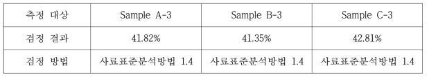 Sample A-3, B-3, C-3의 조단백질 차이 (3차 결과 보고서)