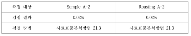 Sample A-2와 Roasting A-2의 휘발성 염기태질소 차이 (2차 결과 보고서)