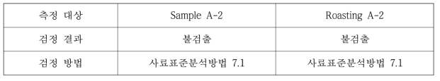 H illucens 원료의 조건별 아플라톡신 검출 여부