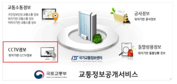 CCTV 영상수집 방법 – 국토교통부 OpenAPI 제공 정보