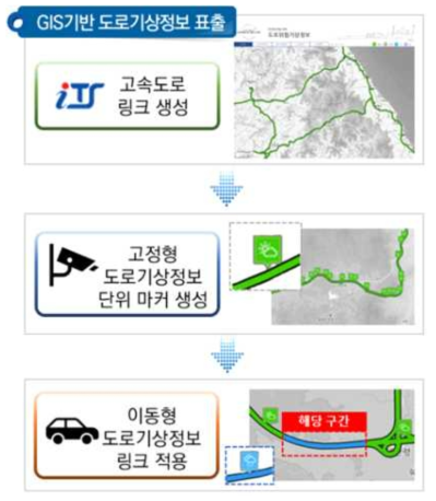 시범서비스 페이지 도로기상정보 표출 흐름도