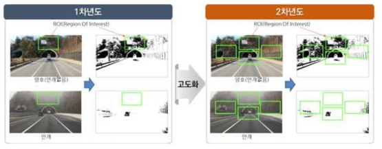 동일지점 안개현상 비교(여주-강천터널)