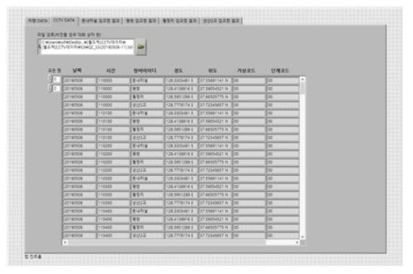 검·교정 알고리즘 기상청 고정형 CCTV 데이터