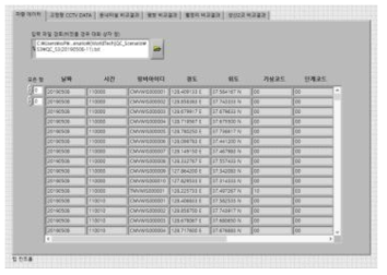 품질검증 알고리즘 차량 데이터