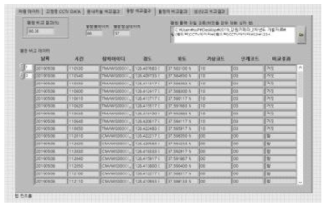 품질검증 알고리즘 결과