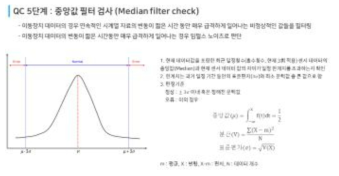 변경된 QC 알고리즘 5단계 검사 방법 안내자료