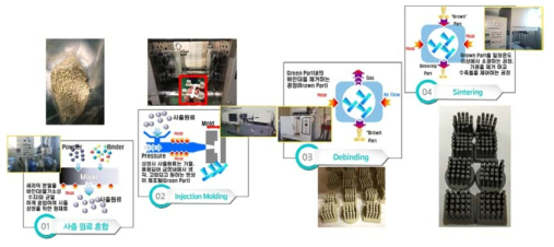 압전세라믹 복합소자 제조를 위한 사출 공정에 따른 목식도