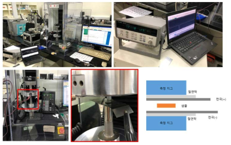 압전세라믹 복합소자의 인가압력에 따른 출력전압 측정 장치