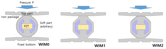 WIM센서 프로파일 초기 설계 모델 3종류