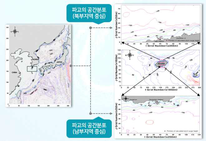 예측공간의 세분화 표출 예