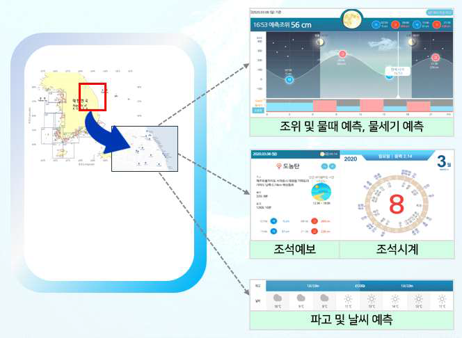 OPEN API 기반 동해안 해양정보 표출