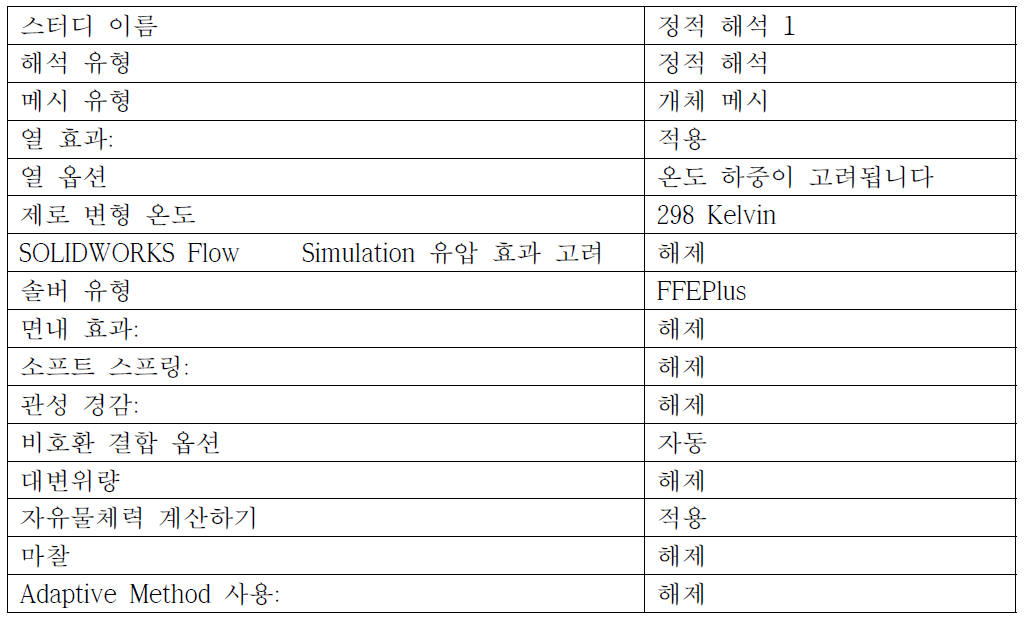 스터디 속성