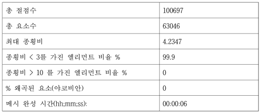 상세 메시 정보