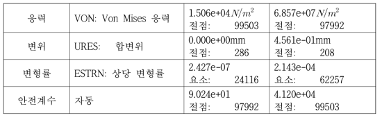 해석결과