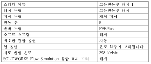 스터디 유형