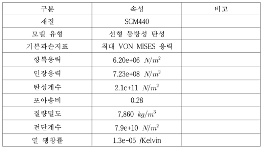 재질 속성