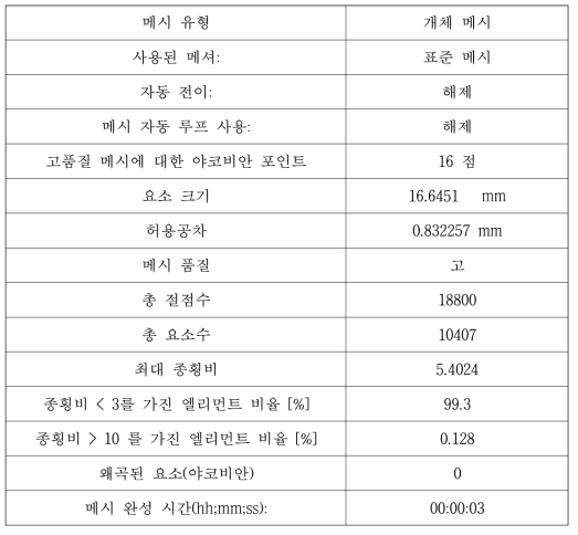 메시 정보