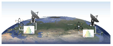 광대역 VLBI이용 한-이탈리아 대륙간 광시계 비교 개념도